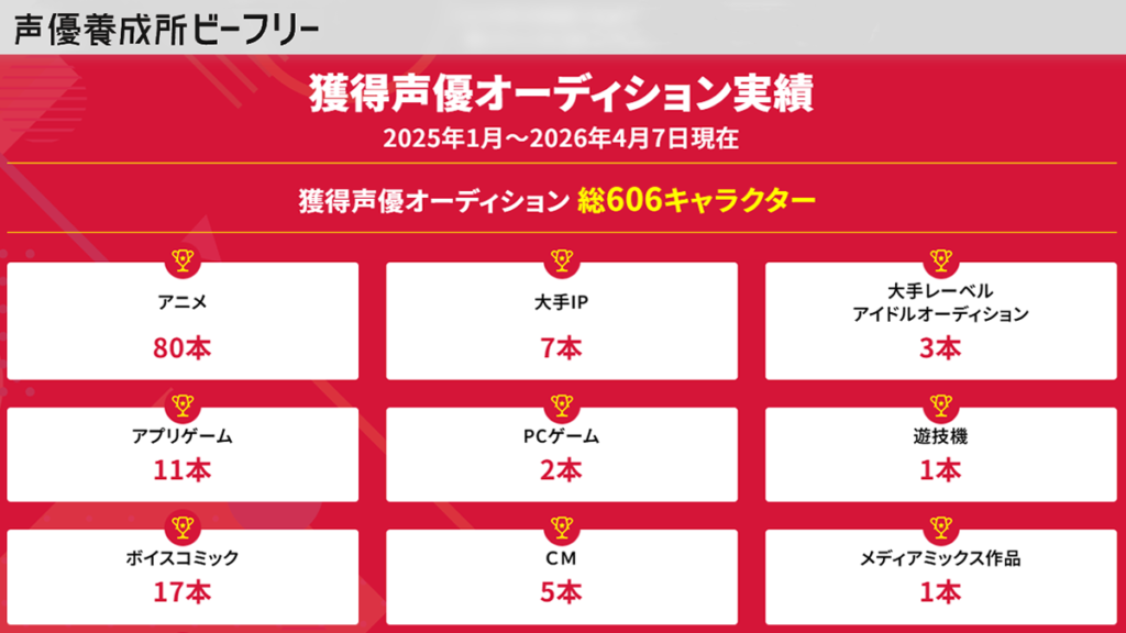 【広島県】声優養成所・専門学校・スクール一覧 【広島県】声優養成所・専門学校・スクール一覧