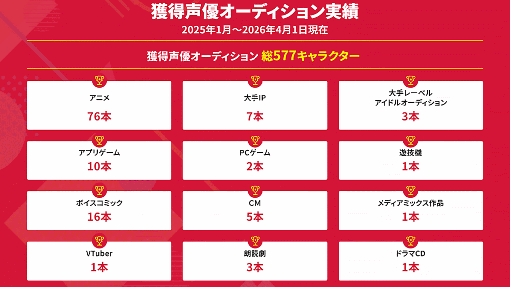 【学費が安い】声優養成所おすすめ2026|費用一覧比較ランキング 【学費が安い】声優養成所おすすめ2026|費用一覧比較ランキング