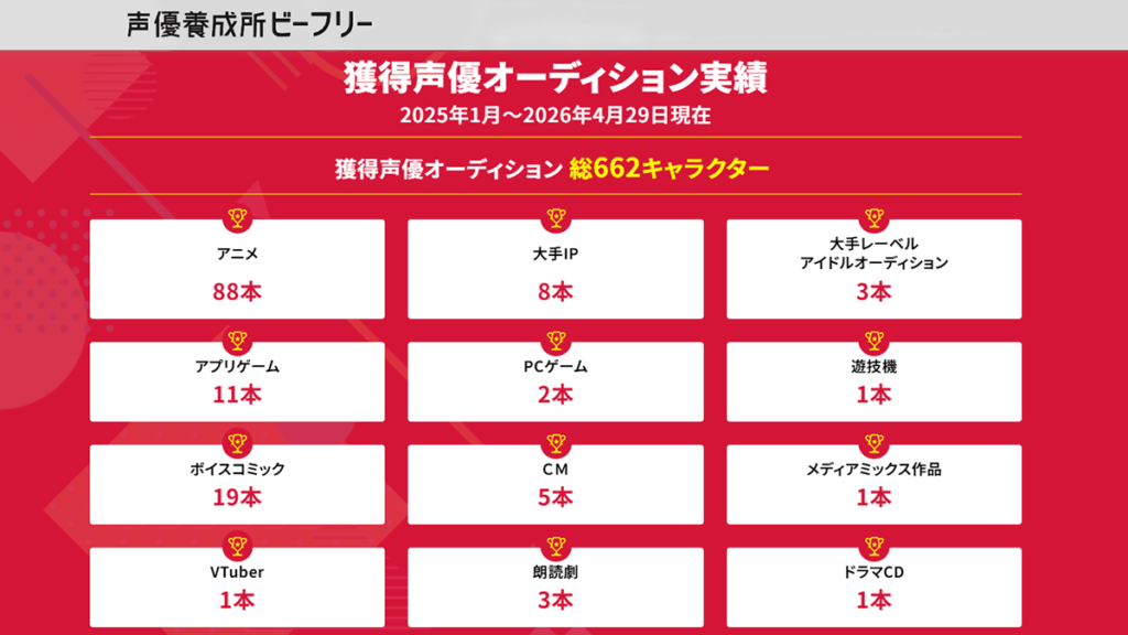 40代～50代から声優になりたい！募集の養成所・デビューするには？