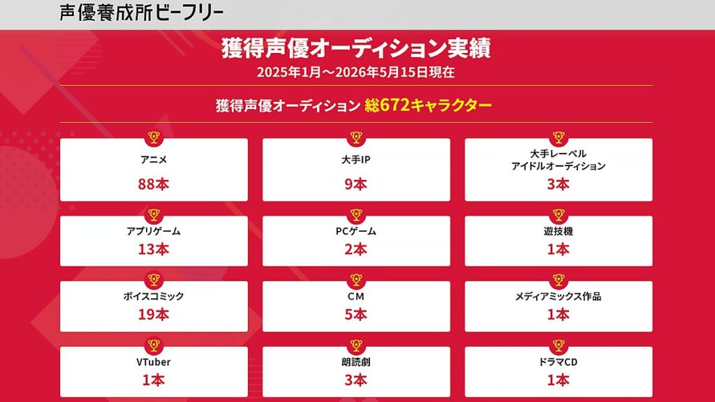【60代】シニアOK！声優オーディション募集４選