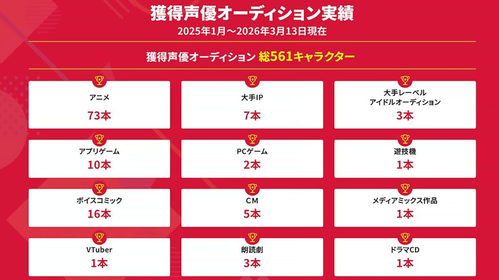 長野県の声優養成所・専門学校・スクール一覧