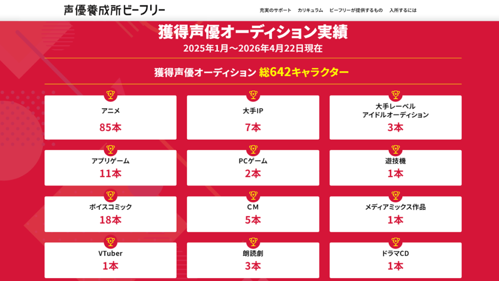 20代後半から声優になりたい！通える声優養成所や学校(スクール)は？